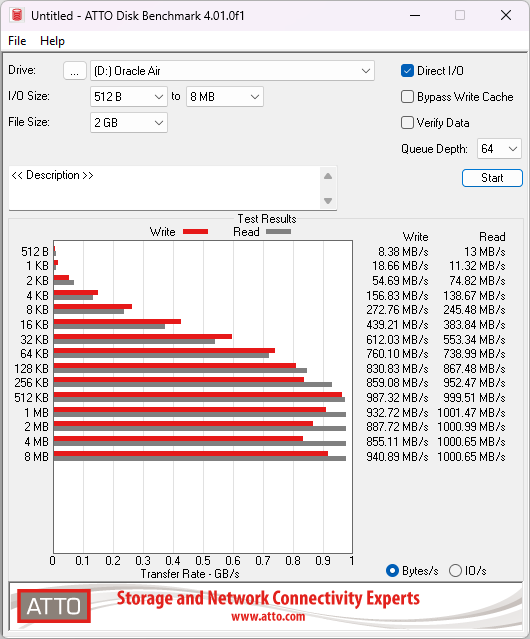 Cooler Master Oracle Air ATTO Disk Benchmark.png